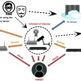 Mirai botnet - CVE-2024-45163