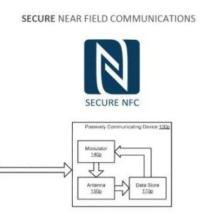 NFC standard