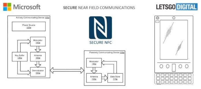 NFC standard