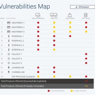 AMD security vulnerability