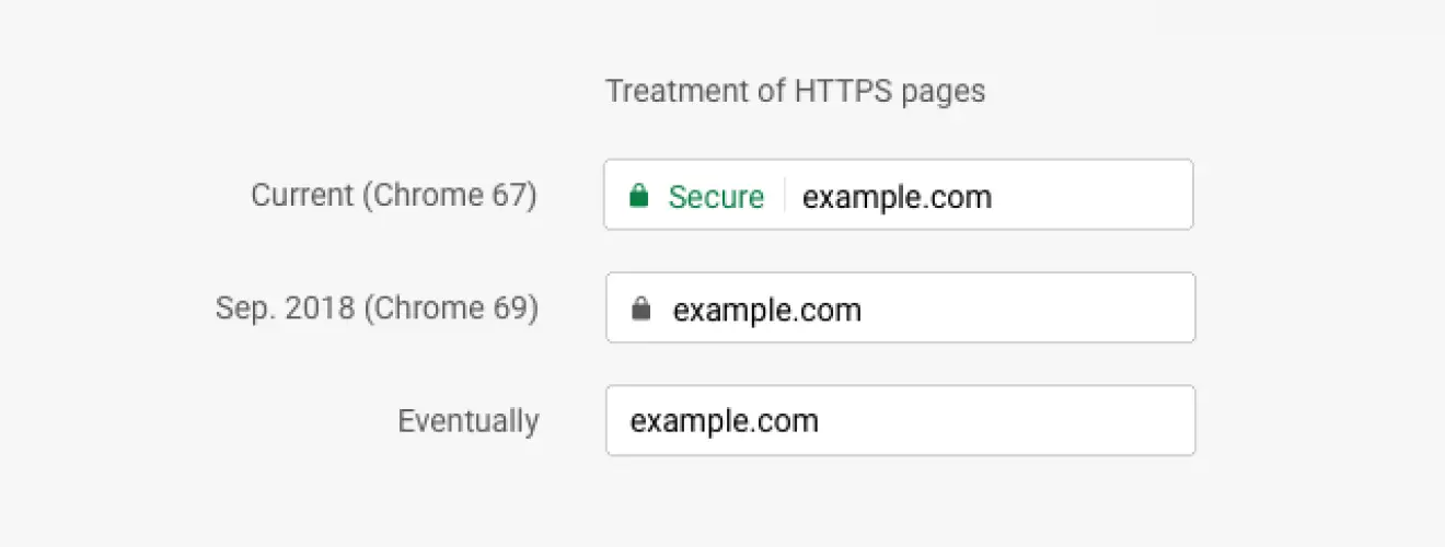 chrome https secure site