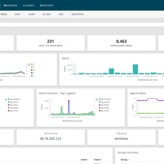 wazuh endpoint security