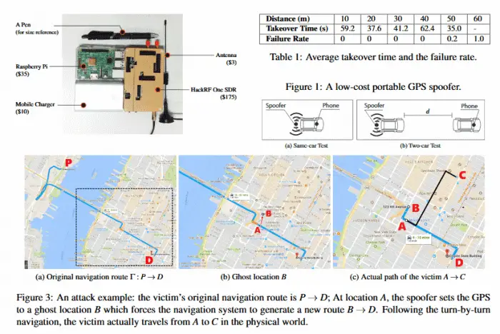 GPS spoofing attacks