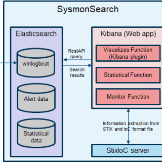 SysmonSearch