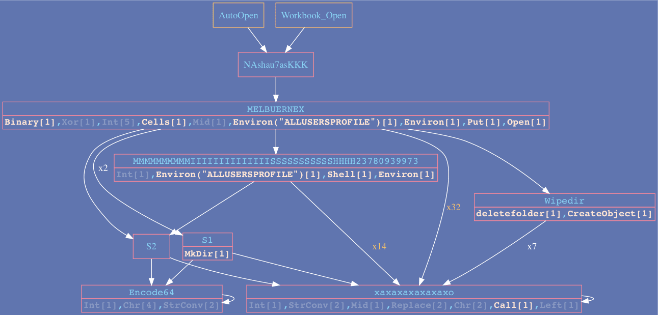 Vba2Graph