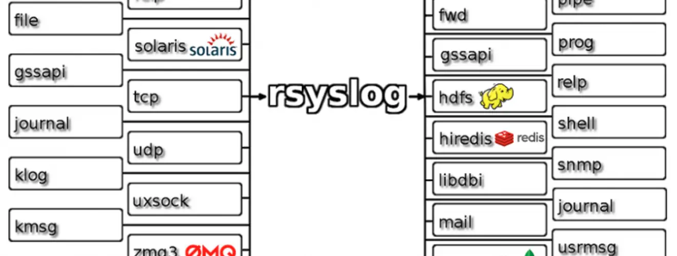 rsyslog