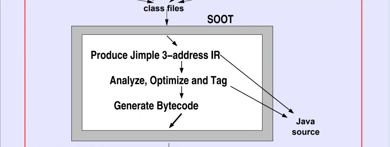 Java optimization framework