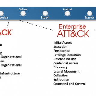 Mitre ATT&CK Framework