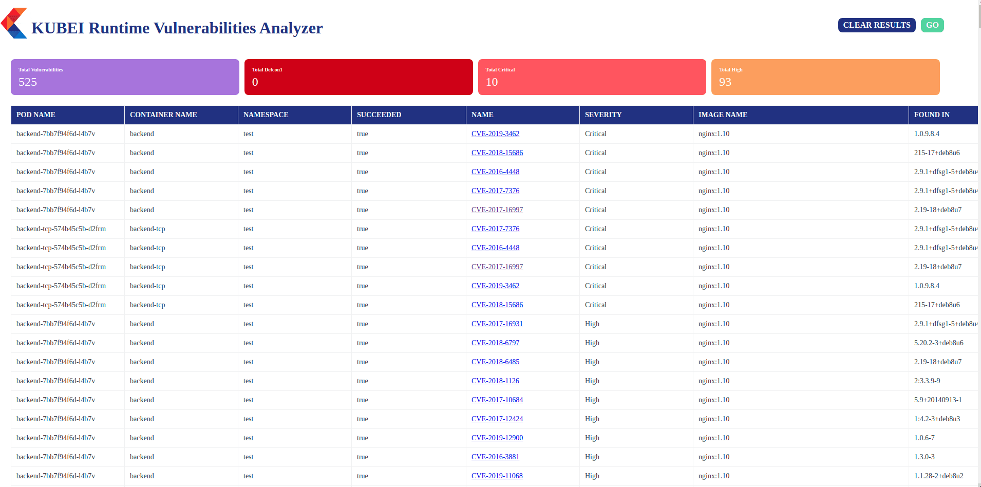 Kubernetes runtime scanner