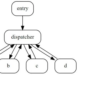 Obfuscation Detection