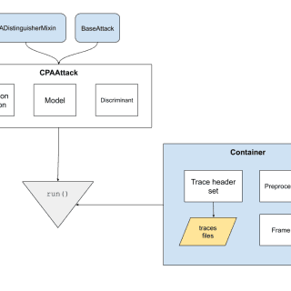 side-channel analysis framework