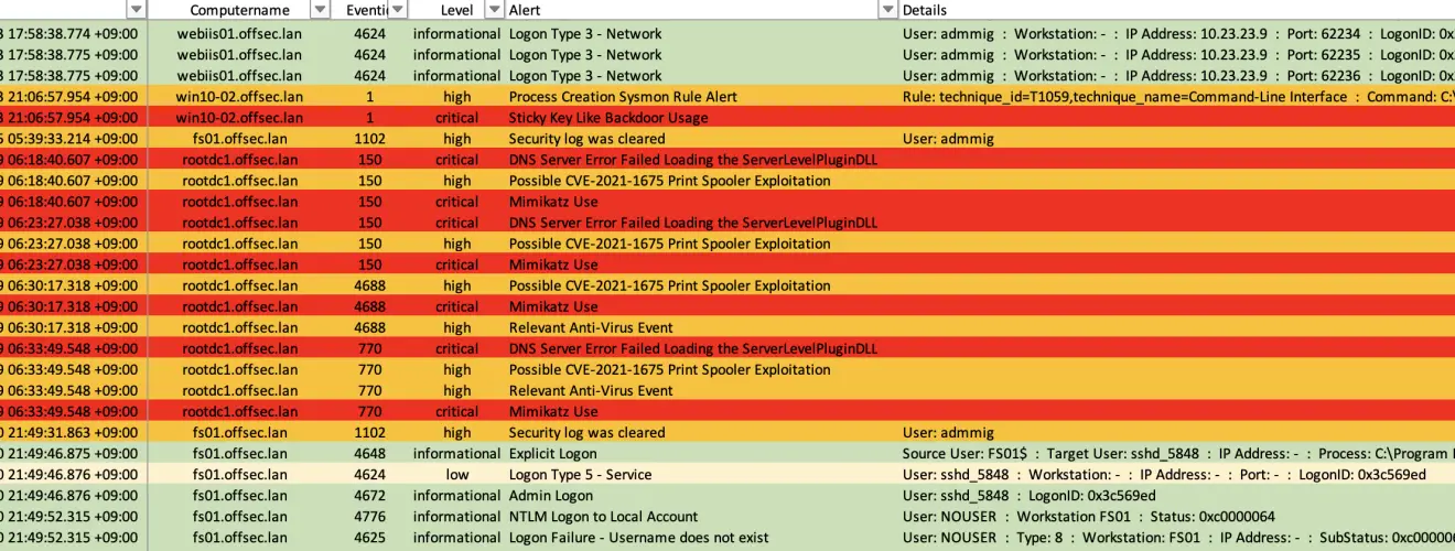 Windows event log forensics