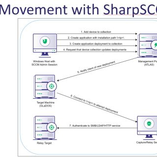 SCCM lateral movement