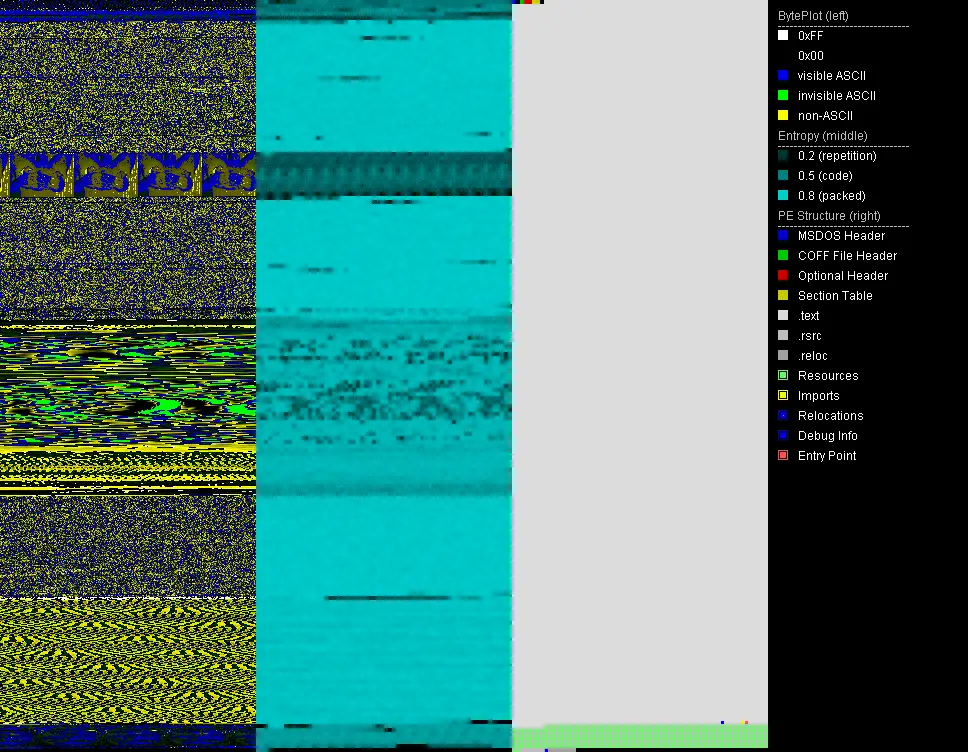 Java malware analysis