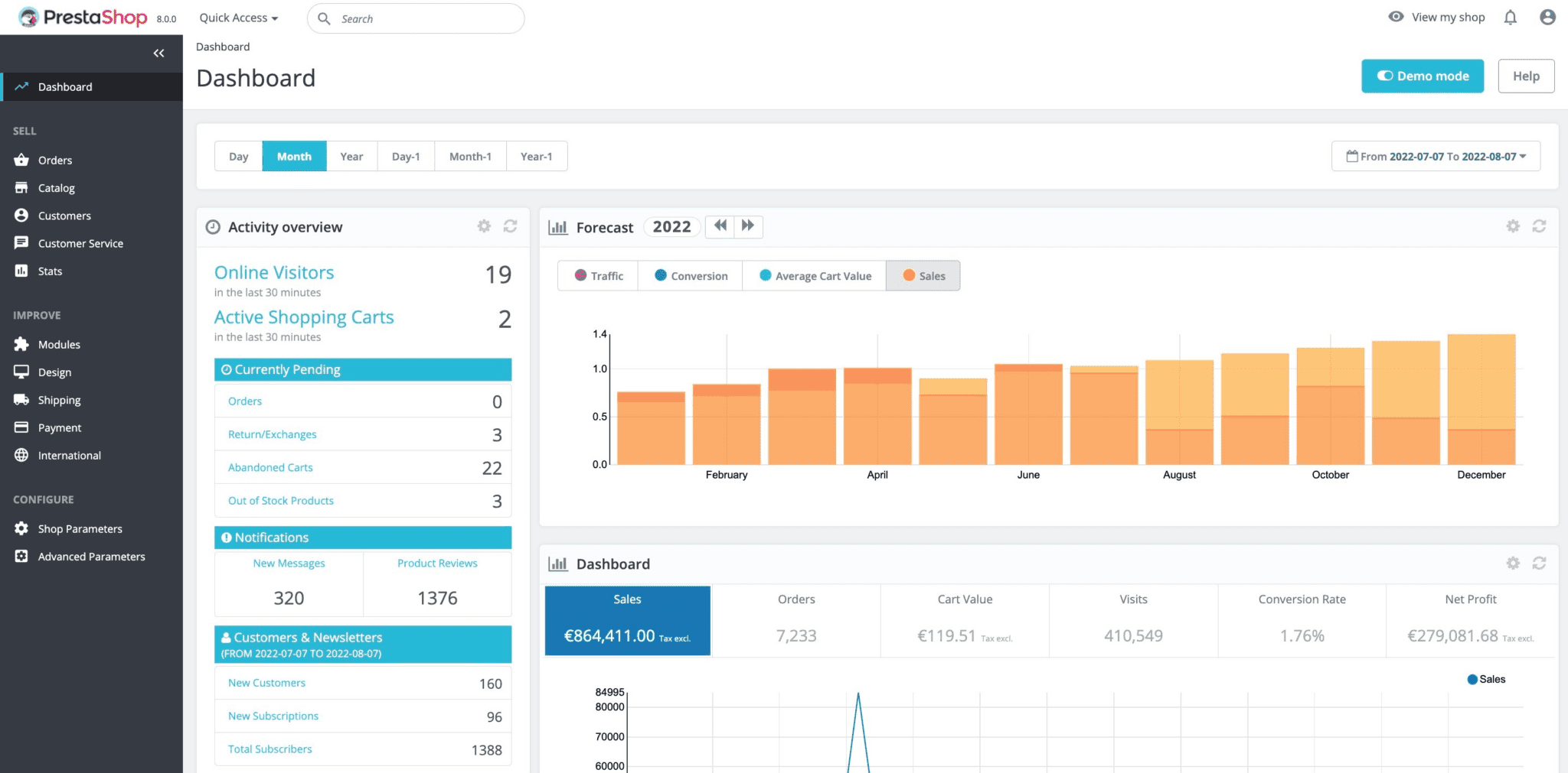 CVE-2023-30839