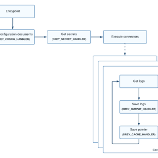 log collection framework