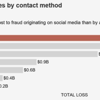 social media scams