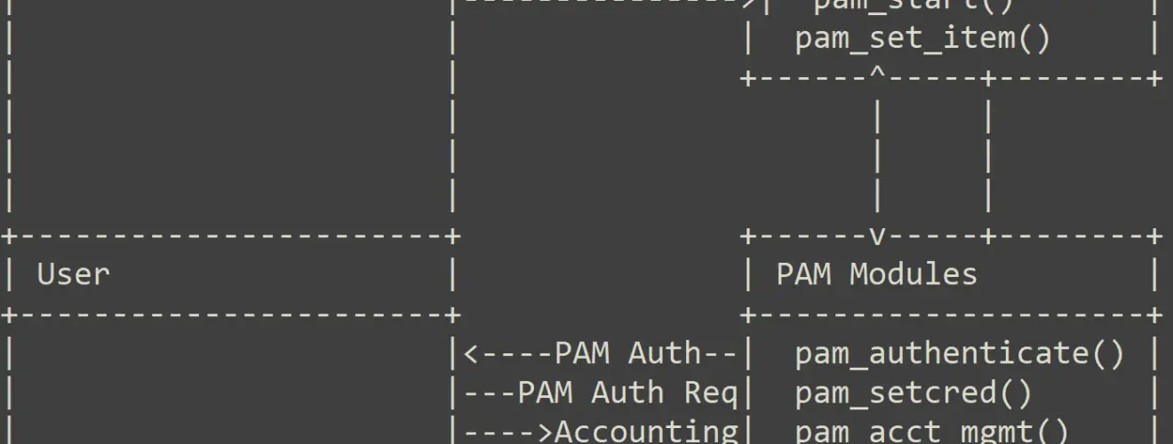 Exploit Linux PAM