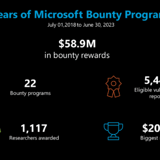 Microsoft Bug Bounty Hunters