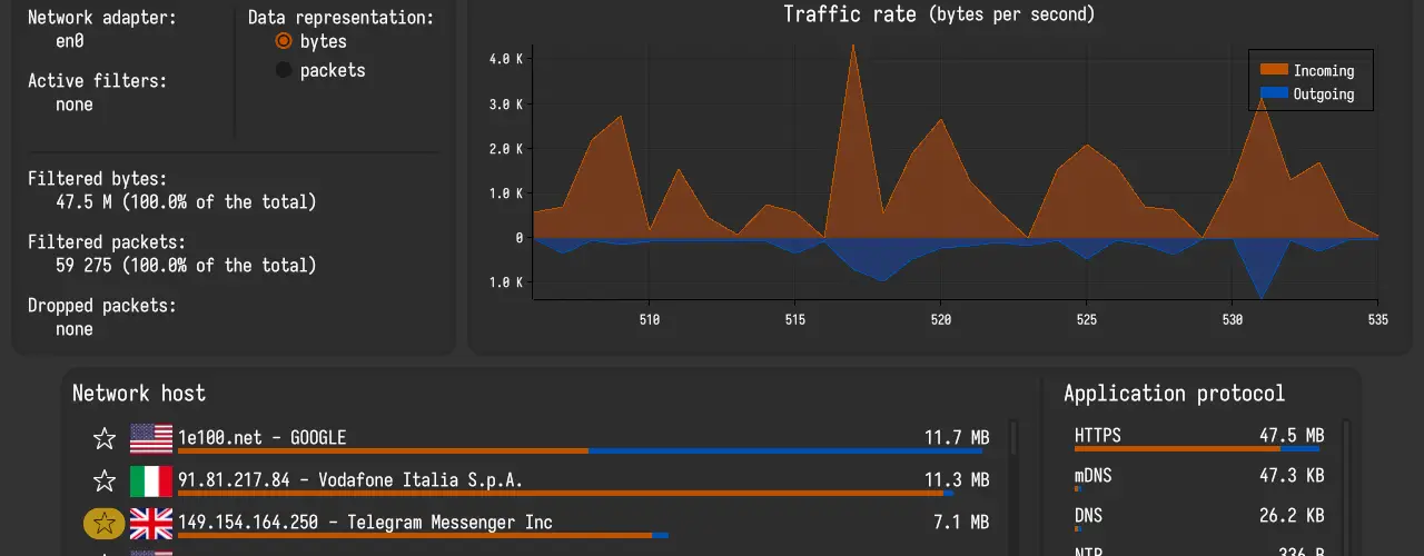 monitor Internet traffic