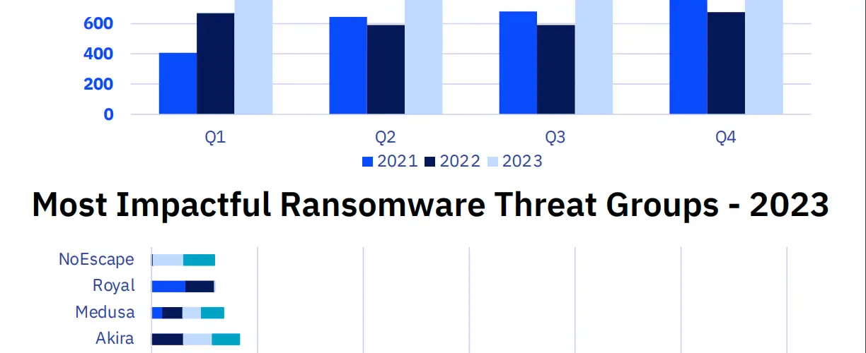 Ransomware Annual Report 2023