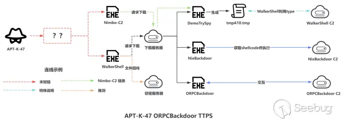 APT-K-47