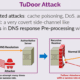 TUDOOR vulnerability - attack