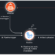 ArtiPACKED - GitHub Actions Vulnerability