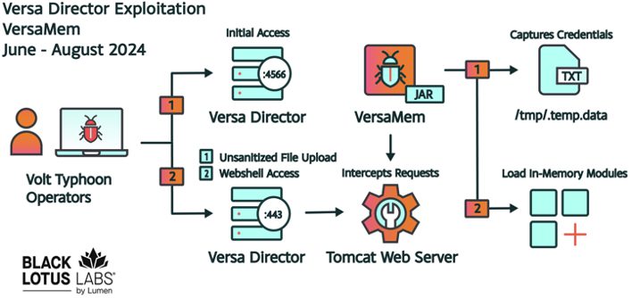 VersaMem web shell