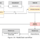 Bypassing EDR Solutions