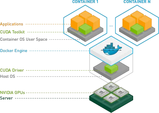 NVIDIA Container Toolkit- CVE-2024-0132