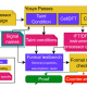 Microarchitectural Control-flow Integrity - μCFI