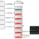 Flow Early Cascade Injection