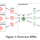 Resource Public Key Infrastructure (RPKI)