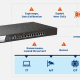 CVE-2024-41592 - DrayTek routers