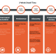 Microsoft SharePoint server