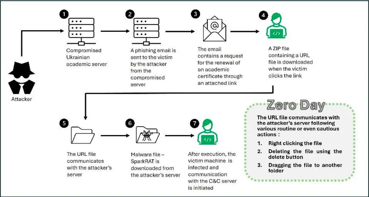 CVE-2024-43451