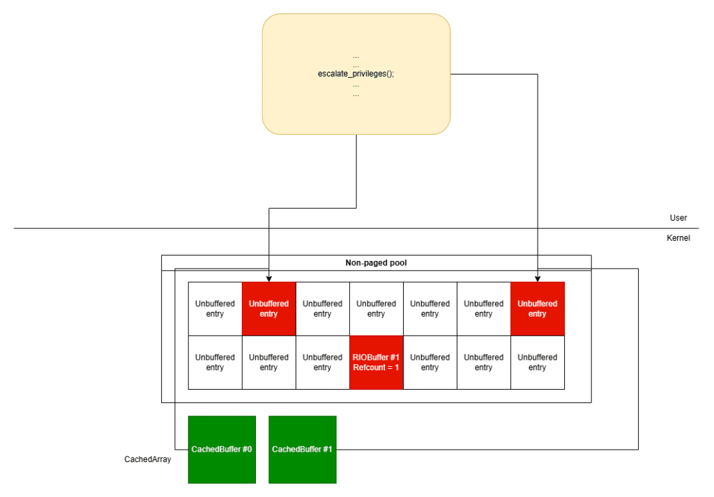 CVE-2024-38193 PoC